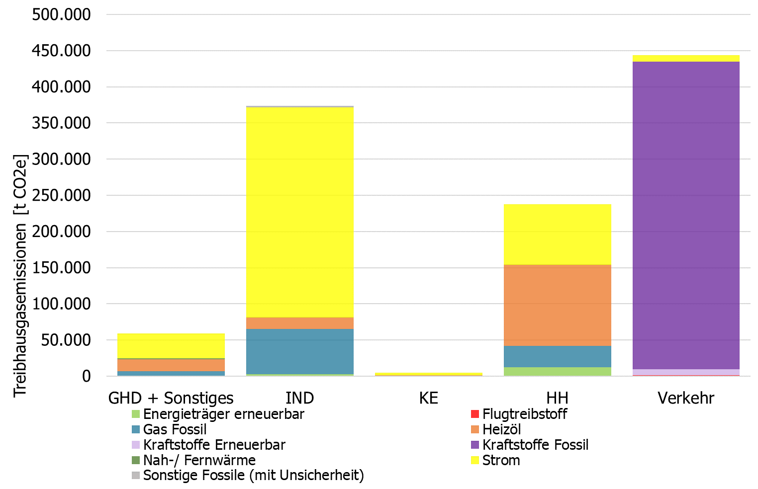 Klimaschutzkonzept | Kreisverwaltung Bernkastel-Wittlich